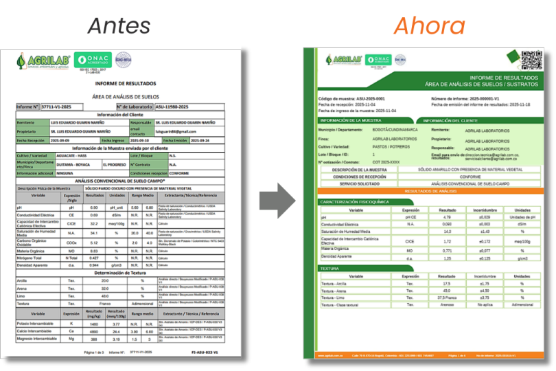 Copia de Mapa de navegación AGRILAB